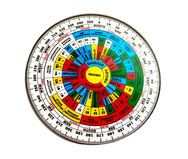 Buy Vastu Shakti Chakra Or Disha Chakra For Vastu Analysis