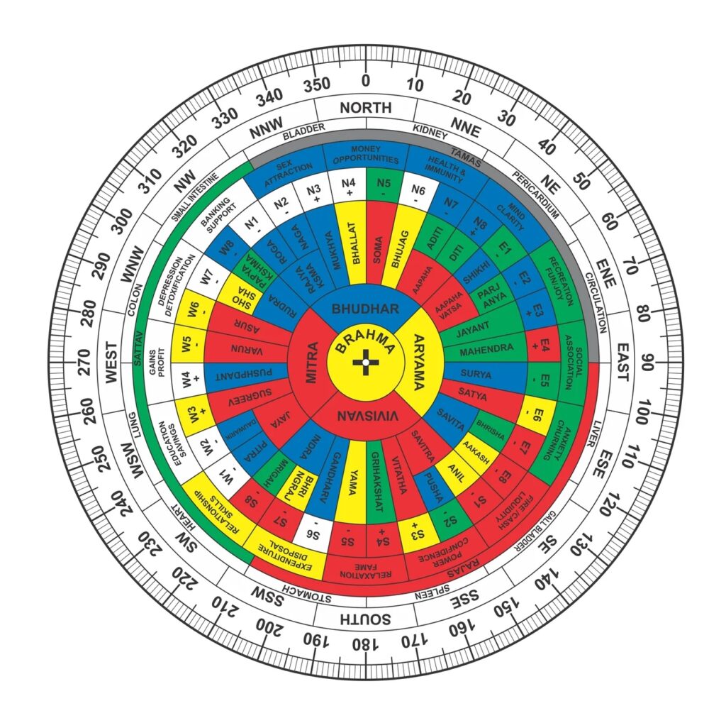 Buy Vastu Shakti Chakra or Disha Chakra for Vastu Analysis